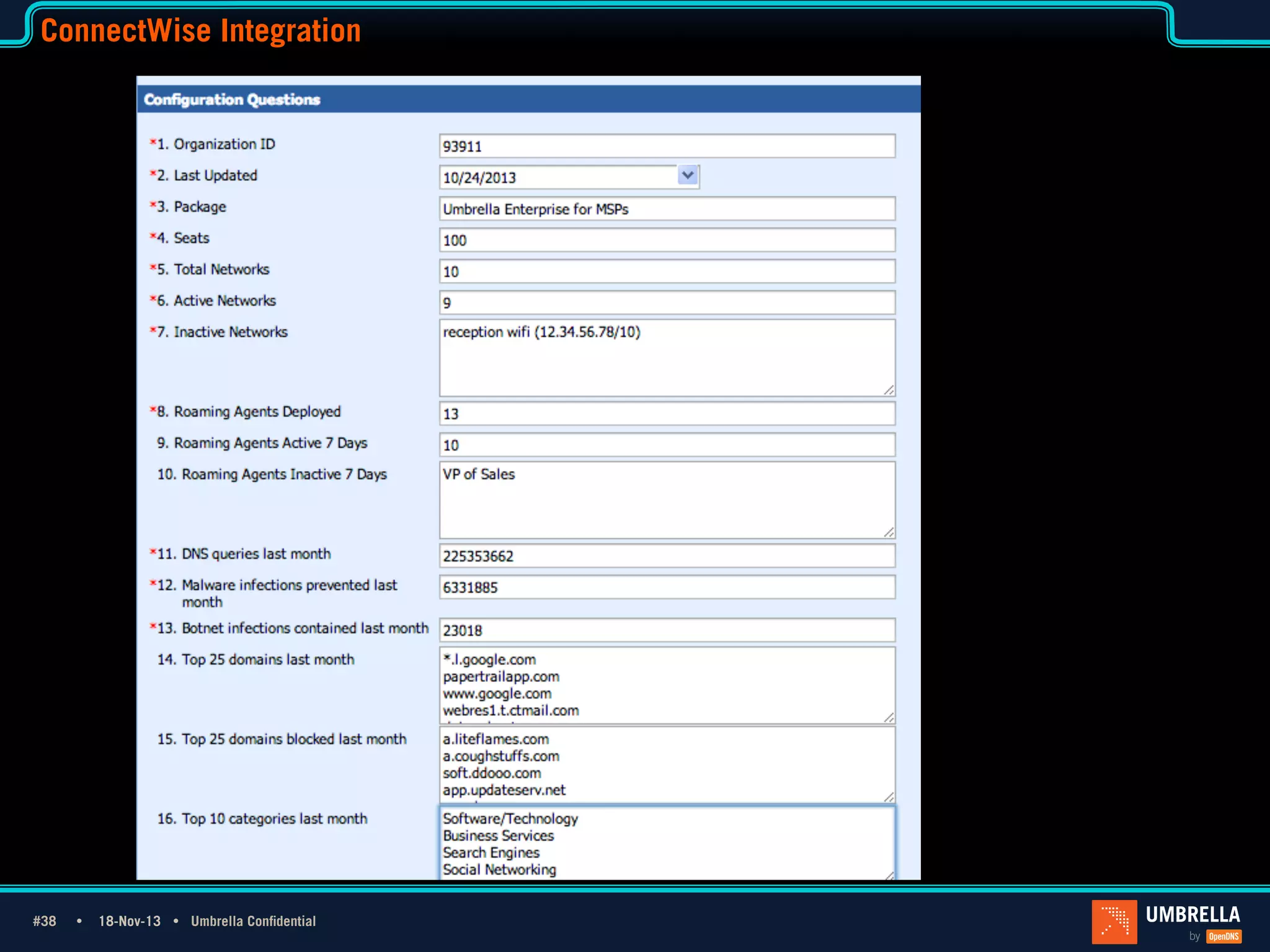 ConnectWise Integration

1_Light Title
Only

#38 Ÿ
#38

18-Nov-13 Ÿ Umbrella Confidential

 