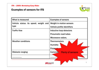 ITN – 2009: Workshop Easy Rider

Examples of sensors for ITS


What is measured                        Examples of sensors
Vehicle status: its speed, weight and Weight in motion sensors
type                                  Vehicle profile identifiers
Traffic flow                            Inductive loop detectors
                                        Pneumatic road tubes
                                        Microwave radars.
Weather conditions                      Thermometers
                                        Humidity
                                        Pressure
Obstacle ranging                        Cameras    Plenty of sensors
………………                                  ………………………

                                                                       5
 