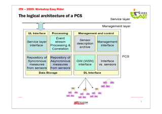 ITN – 2009: Workshop Easy Rider

The logical architecture of a PCS




                                    7
 