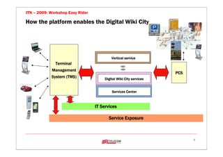 ITN – 2009: Workshop Easy Rider

How the platform enables the Digital Wiki City




                                          Vertical service
              Terminal
            Management
                                                                   PCS
            System (TMS)              Digital Wiki City services


                                          Services Center



                                  IT Services

                                         Service Exposure



                                                                         8
 