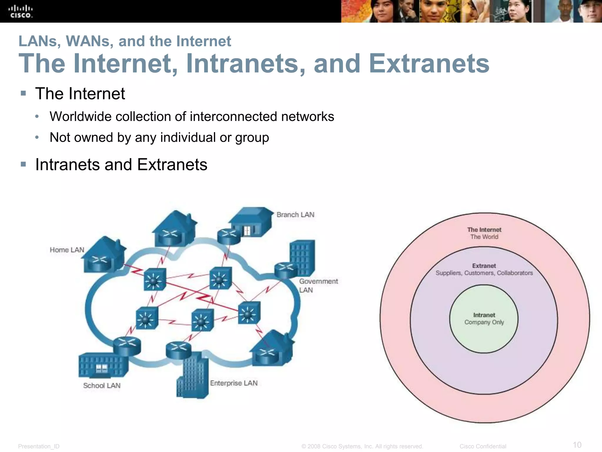 Presentation_ID 10© 2008 Cisco Systems, Inc. All rights reserved. Cisco Confidential
LANs, WANs, and the Internet
The Internet, Intranets, and Extranets
 The Internet
• Worldwide collection of interconnected networks
• Not owned by any individual or group
 Intranets and Extranets
 