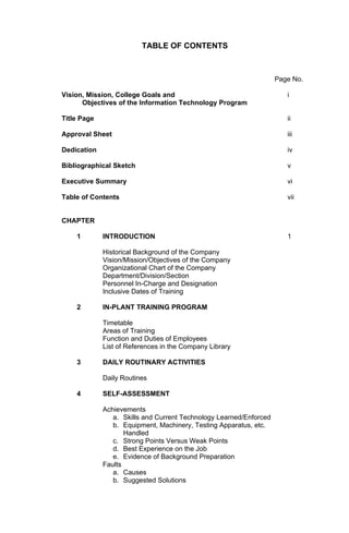 TABLE OF CONTENTS



                                                                    Page No.

Vision, Mission, College Goals and                                     i
      Objectives of the Information Technology Program

Title Page                                                             ii

Approval Sheet                                                         iii

Dedication                                                             iv

Bibliographical Sketch                                                 v

Executive Summary                                                      vi

Table of Contents                                                      vii


CHAPTER

    1        INTRODUCTION                                              1

             Historical Background of the Company
             Vision/Mission/Objectives of the Company
             Organizational Chart of the Company
             Department/Division/Section
             Personnel In-Charge and Designation
             Inclusive Dates of Training

    2        IN-PLANT TRAINING PROGRAM

             Timetable
             Areas of Training
             Function and Duties of Employees
             List of References in the Company Library

    3        DAILY ROUTINARY ACTIVITIES

             Daily Routines

    4        SELF-ASSESSMENT

             Achievements
                a. Skills and Current Technology Learned/Enforced
                b. Equipment, Machinery, Testing Apparatus, etc.
                    Handled
                c. Strong Points Versus Weak Points
                d. Best Experience on the Job
                e. Evidence of Background Preparation
             Faults
                a. Causes
                b. Suggested Solutions
 