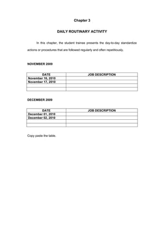 Chapter 3


                        DAILY ROUTINARY ACTIVITY


       In this chapter, the student trainee presents the day-to-day standardize

actions or procedures that are followed regularly and often repetitiously.



NOVEMBER 2009


       DATE                                   JOB DESCRIPTION
November 16, 2010
November 17, 2010




DECEMBER 2009


        DATE                                  JOB DESCRIPTION
December 01, 2010
December 02, 2010




Copy paste the table.
 