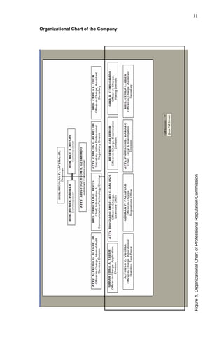 Organizational Chart of the Company
                                                                                                             11




Figure 1. Organizational Chart of Professional Regulation Commission
 