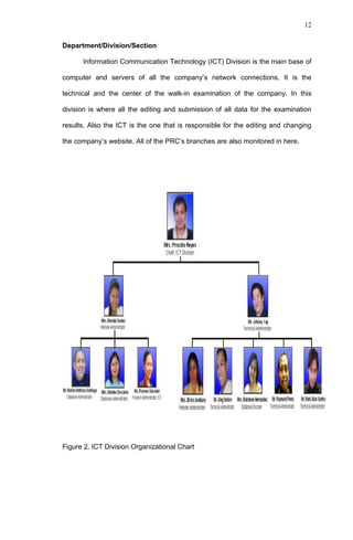 12


Department/Division/Section

      Information Communication Technology (ICT) Division is the main base of

computer and servers of all the company’s network connections. It is the

technical and the center of the walk-in examination of the company. In this

division is where all the editing and submission of all data for the examination

results. Also the ICT is the one that is responsible for the editing and changing

the company’s website. All of the PRC’s branches are also monitored in here.




Figure 2. ICT Division Organizational Chart
 