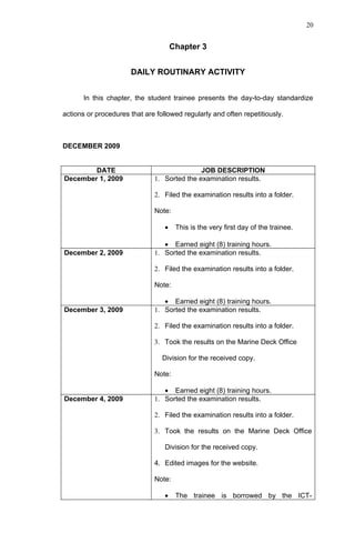 20


                                      Chapter 3


                      DAILY ROUTINARY ACTIVITY


       In this chapter, the student trainee presents the day-to-day standardize

actions or procedures that are followed regularly and often repetitiously.



DECEMBER 2009


        DATE                                 JOB DESCRIPTION
December 1, 2009              1. Sorted the examination results.

                              2. Filed the examination results into a folder.

                              Note:

                                  •    This is the very first day of the trainee.

                                 • Earned eight (8) training hours.
December 2, 2009              1. Sorted the examination results.

                              2. Filed the examination results into a folder.

                              Note:

                                 • Earned eight (8) training hours.
December 3, 2009              1. Sorted the examination results.

                              2. Filed the examination results into a folder.

                              3. Took the results on the Marine Deck Office

                                 Division for the received copy.

                              Note:

                                 • Earned eight (8) training hours.
December 4, 2009              1. Sorted the examination results.

                              2. Filed the examination results into a folder.

                              3. Took the results on the Marine Deck Office

                                  Division for the received copy.

                              4. Edited images for the website.

                              Note:

                                  •    The trainee is borrowed by the ICT-
 