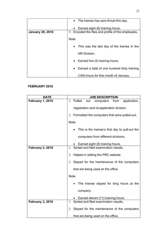 27


                      •    The trainee has sore throat this day.

                      • Earned eight (8) training hours.
January 29, 2010   1. Encoded the files and profile of the employees.

                   Note:

                      •    This was the last day of the trainee in the

                           HR Division.

                      •    Earned five (5) training hours.

                      •    Earned a total of one hundred forty training

                           (140) hours for this month of January.


FEBRUARY 2010


         DATE                      JOB DESCRIPTION
February 1, 2010   1. Pulled     out computers from          application,

                      registration and ict-application division.

                   2. Formatted the computers that were pulled-out.

                   Note:

                      •    This is the trainee’s first day to pull-out the

                           computers from different divisions.

                      • Earned eight (8) training hours.
February 2, 2010   1. Sorted and filed examination results.

                   2. Helped in editing the PRC website.

                   3. Stayed for the maintenance of the computers

                      that are being used on the office.

                   Note:

                      •    The trainee stayed for long hours at the

                           company.

                      • Earned eleven (11) training hours.
February 3, 2010   1. Sorted and filed examination results.

                   2. Stayed for the maintenance of the computers

                      that are being used on the office.
 