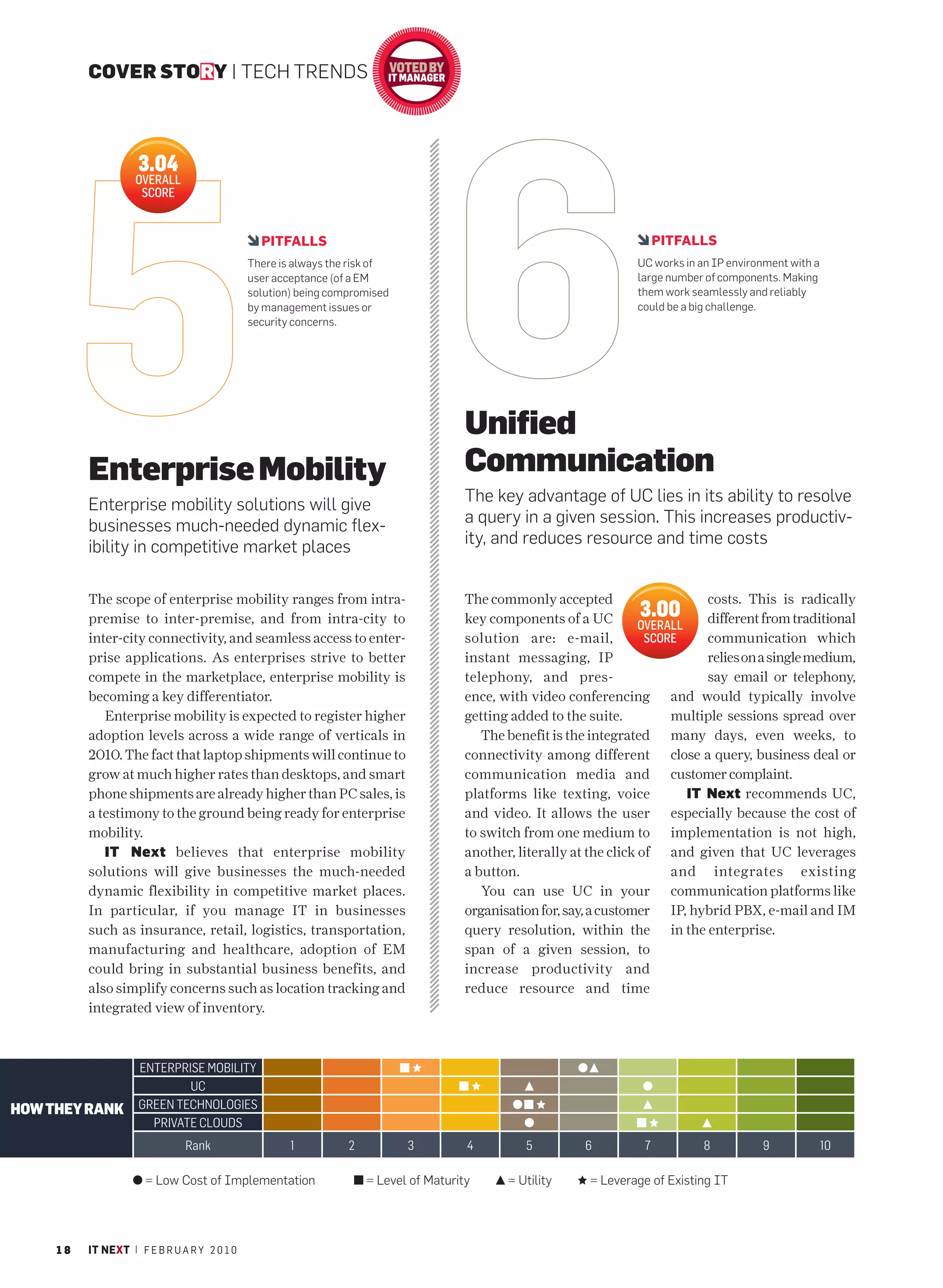 COVER STORY | TECH TRENDS



                     3.04
                    OVERALL
                     SCORE


                                                PITFALLS                                                                  PITFALLS
                                              There is always the risk of                                            UC works in an IP environment with a
                                              user acceptance (of a EM                                               large number of components. Making
                                              solution) being compromised                                            them work seamlessly and reliably
                                              by management issues or                                                could be a big challenge.
                                              security concerns.




                                                                                       Unified
          Enterprise Mobility                                                          Communication
          Enterprise mobility solutions will give                                      The key advantage of UC lies in its ability to resolve
          businesses much-needed dynamic flex-                                         a query in a given session. This increases productiv-
          ibility in competitive market places                                         ity, and reduces resource and time costs


          The scope of enterprise mobility ranges from intra-                          The commonly accepted                      costs. This is radically
          premise to inter-premise, and from intra-city to                             key components of a UC         3.00        different from traditional
                                                                                                                       OVERALL
          inter-city connectivity, and seamless access to enter-                       solution are: e-mail,            SCORE     communication which
          prise applications. As enterprises strive to better                          instant messaging, IP                      relies on a single medium,
          compete in the marketplace, enterprise mobility is                           telephony, and pres-                       say email or telephony,
          becoming a key differentiator.                                               ence, with video conferencing and would typically involve
             Enterprise mobility is expected to register higher                        getting added to the suite.          multiple sessions spread over
          adoption levels across a wide range of verticals in                             The benefit is the integrated many days, even weeks, to
          2010. The fact that laptop shipments will continue to                        connectivity among different close a query, business deal or
          grow at much higher rates than desktops, and smart                           communication media and customer complaint.
          phone shipments are already higher than PC sales, is                         platforms like texting, voice           IT Next recommends UC,
          a testimony to the ground being ready for enterprise                         and video. It allows the user especially because the cost of
          mobility.                                                                    to switch from one medium to implementation is not high,
             IT Next believes that enterprise mobility                                 another, literally at the click of and given that UC leverages
          solutions will give businesses the much-needed                               a button.                            and integrates existing
          dynamic flexibility in competitive market places.                               You can use UC in your communication platforms like
          In particular, if you manage IT in businesses                                organisation for, say, a customer IP, hybrid PBX, e-mail and IM
          such as insurance, retail, logistics, transportation,                        query resolution, within the in the enterprise.
          manufacturing and healthcare, adoption of EM                                 span of a given session, to
          could bring in substantial business benefits, and                            increase productivity and
          also simplify concerns such as location tracking and                         reduce resource and time
          integrated view of inventory.



                     ENTERPRISE MOBILITY
                             UC
HOW THEY RANK        GREEN TECHNOLOGIES
                       PRIVATE CLOUDS
                               Rank                   1          2          3          4         5          6         7           8          9              10

                      = Low Cost of Implementation                   = Level of Maturity      = Utility      = Leverage of Existing IT




     18   IT NEXT | F E B R U A R Y 2 0 1 0
 