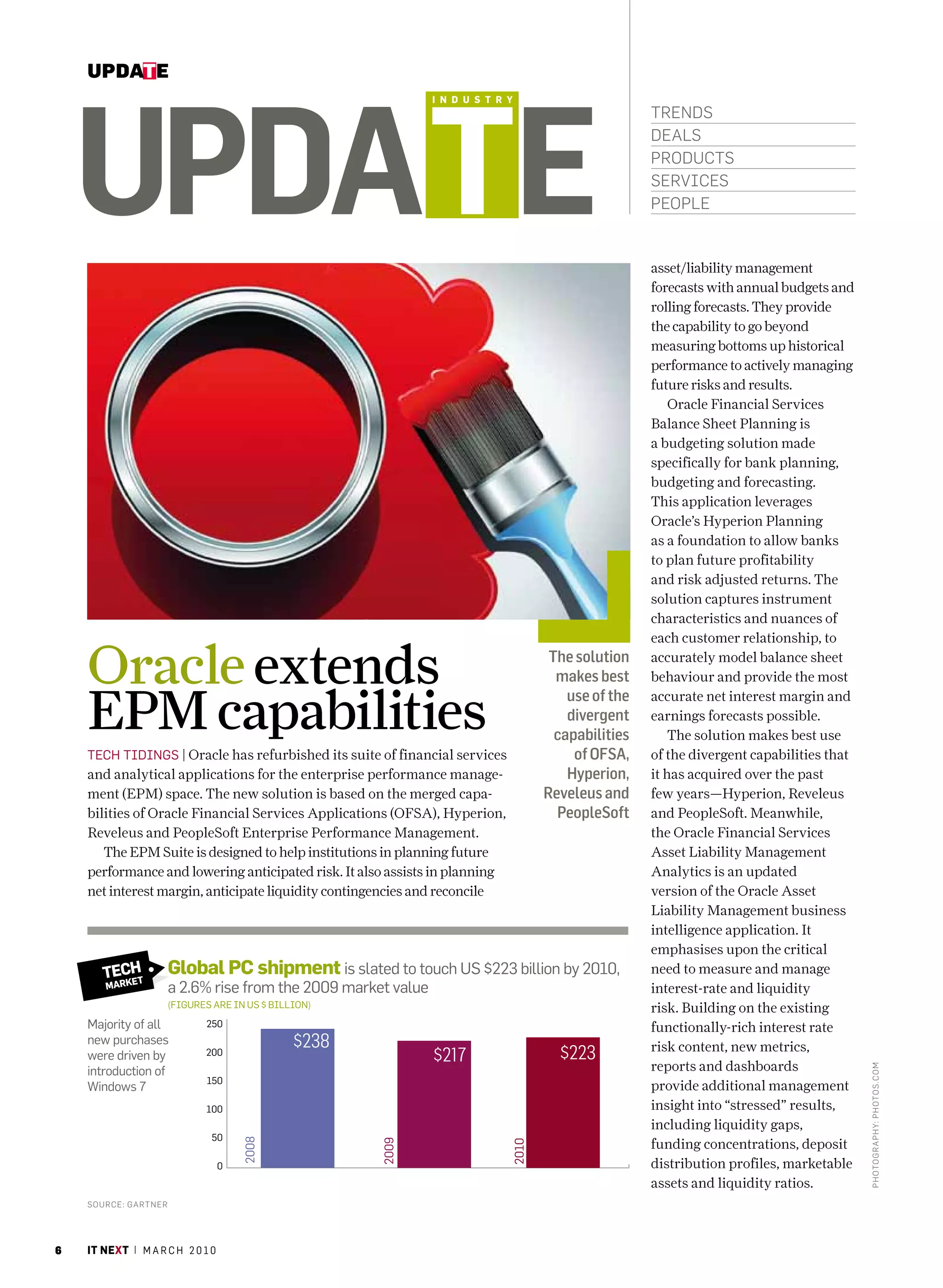 update




    Update
                                                               i n d u s t r y
                                                                                                     trends
                                                                                                     deals
                                                                                                     Products
                                                                                                     services
                                                                                                     PeoPle


                                                                                                     asset/liability management
                                                                                                     forecasts with annual budgets and
                                                                                                     rolling forecasts. They provide
                                                                                                     the capability to go beyond
                                                                                                     measuring bottoms up historical
                                                                                                     performance to actively managing
                                                                                                     future risks and results.
                                                                                                         Oracle Financial Services
                                                                                                     Balance Sheet Planning is
                                                                                                     a budgeting solution made
                                                                                                     specifically for bank planning,
                                                                                                     budgeting and forecasting.
                                                                                                     This application leverages
                                                                                                     Oracle’s Hyperion Planning
                                                                                                     as a foundation to allow banks
                                                                                                     to plan future profitability
                                                                                                     and risk adjusted returns. The
                                                                                                     solution captures instrument
                                                                                                     characteristics and nuances of
                                                                                                     each customer relationship, to

    Oracle extends                                                                   The solution
                                                                                      makes best
                                                                                                     accurately model balance sheet
                                                                                                     behaviour and provide the most


    EPM capabilities
                                                                                        use of the   accurate net interest margin and
                                                                                        divergent    earnings forecasts possible.
                                                                                      capabilities       The solution makes best use
    TEch TIDINGS | Oracle has refurbished its suite of financial services                of OFSA,    of the divergent capabilities that
    and analytical applications for the enterprise performance manage-                  Hyperion,    it has acquired over the past
    ment (EPM) space. The new solution is based on the merged capa-                 Reveleus and     few years—Hyperion, Reveleus
    bilities of Oracle Financial Services Applications (OFSA), Hyperion,              PeopleSoft     and PeopleSoft. Meanwhile,
    Reveleus and PeopleSoft Enterprise Performance Management.                                       the Oracle Financial Services
       The EPM Suite is designed to help institutions in planning future                             Asset Liability Management
    performance and lowering anticipated risk. It also assists in planning                           Analytics is an updated
    net interest margin, anticipate liquidity contingencies and reconcile                            version of the Oracle Asset
                                                                                                     Liability Management business
                                                                                                     intelligence application. It
                                                                                                     emphasises upon the critical
       teCh           Global PC shipment is slated to touch US $223 billion by 2010,                 need to measure and manage
         ket
       mar            a 2.6% rise from the 2009 market value                                         interest-rate and liquidity
                      (fIGUrES arE IN US $ bIllIoN)                                                  risk. Building on the existing
    majority of all          250                                                                     functionally-rich interest rate
    new purchases                              $238                                                  risk content, new metrics,
    were driven by           200
                                                               $217                   $223
                                                                                                     reports and dashboards
                                                                                                                                          Photo graPhy: Photo s.c om




    introduction of
                             150
    Windows 7                                                                                        provide additional management
                             100                                                                     insight into “stressed” results,
                                                                                                     including liquidity gaps,
                              50
                                                                                                     funding concentrations, deposit
                                      2008




                                                      2009




                                                                             2010




                                  0                                                                  distribution profiles, marketable
                                                                                                     assets and liquidity ratios.
    source: gartner




6   it next | m a r c h 2 0 1 0
 