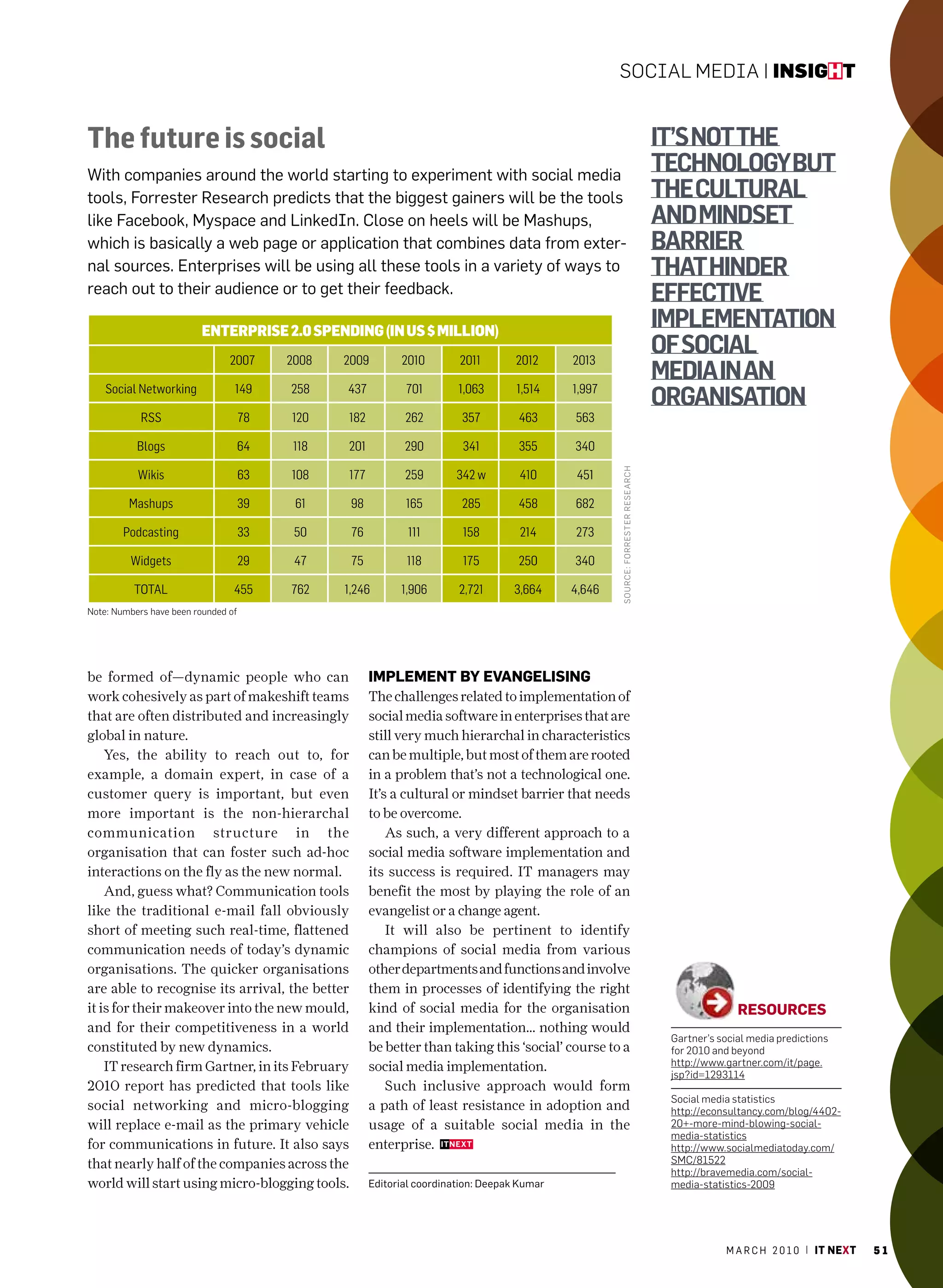 Social Media | insight


The future is social                                                                                                                it’S not the
With companies around the world starting to experiment with social media
                                                                                                                                    technologybut
tools, Forrester research predicts that the biggest gainers will be the tools                                                       the cultural
like Facebook, myspace and LinkedIn. close on heels will be mashups,                                                                and mindSet
which is basically a web page or application that combines data from exter-                                                         barrier
nal sources. Enterprises will be using all these tools in a variety of ways to                                                      that hinder
reach out to their audience or to get their feedback.                                                                               effective
                          EntErprisE 2.0 spEnding (in Us $ million)
                                                                                                                                    implementation
                                2007      2008   2009        2010        2011        2012     2013
                                                                                                                                    of Social
                                                                                                                                    media in an
    Social Networking            149      258    437          701        1,063       1,514    1,997
                                                                                                                                    organiSation
            RSS                      78   120    182          262         357        463      563

           Blogs                     64    118   201          290         341        355      340




                                                                                                      SoURce: FoRR eSTeR ReSeaRcH
           Wikis                     63   108    177          259        342 w       410       451

         Mashups                     39    61     98          165         285        458      682

        Podcasting                   33    50     76           111        158         214     273

         Widgets                     29    47     75          118         175        250      340

          TOTAL                  455      762    1,246       1,906       2,721      3,664     4,646
Note: Numbers have been rounded of




be formed of—dynamic people who can                    imPlement by evangelising
work cohesively as part of makeshift teams             The challenges related to implementation of
that are often distributed and increasingly            social media software in enterprises that are
global in nature.                                      still very much hierarchal in characteristics
    Yes, the ability to reach out to, for              can be multiple, but most of them are rooted
example, a domain expert, in case of a                 in a problem that’s not a technological one.
customer query is important, but even                  It’s a cultural or mindset barrier that needs
more important is the non-hierarchal                   to be overcome.
communication structure in the                             As such, a very different approach to a
organisation that can foster such ad-hoc               social media software implementation and
interactions on the fly as the new normal.             its success is required. IT managers may
    And, guess what? Communication tools               benefit the most by playing the role of an
like the traditional e-mail fall obviously             evangelist or a change agent.
short of meeting such real-time, flattened                 It will also be pertinent to identify
communication needs of today’s dynamic                 champions of social media from various
organisations. The quicker organisations               other departments and functions and involve
are able to recognise its arrival, the better          them in processes of identifying the right
it is for their makeover into the new mould,           kind of social media for the organisation                                                   resourCes
and for their competitiveness in a world               and their implementation… nothing would
                                                                                                                                     Gartner’s social media predictions
constituted by new dynamics.                           be better than taking this ‘social’ course to a                               for 2010 and beyond
    IT research firm Gartner, in its February          social media implementation.                                                  http://www.gartner.com/it/page.
                                                                                                                                     jsp?id=1293114
2010 report has predicted that tools like                  Such inclusive approach would form
                                                                                                                                     Social media statistics
social networking and micro-blogging                   a path of least resistance in adoption and                                    http://econsultancy.com/blog/4402-
will replace e-mail as the primary vehicle             usage of a suitable social media in the                                       20+-more-mind-blowing-social-
                                                                                                                                     media-statistics
for communications in future. It also says             enterprise.                                                                   http://www.socialmediatoday.com/
that nearly half of the companies across the                                                                                         SMc/81522
                                                                                                                                     http://bravemedia.com/social-
world will start using micro-blogging tools.           Editorial coordination: Deepak Kumar                                          media-statistics-2009




                                                                                                                                                m a r c h 2 0 1 0 | it next   51
 