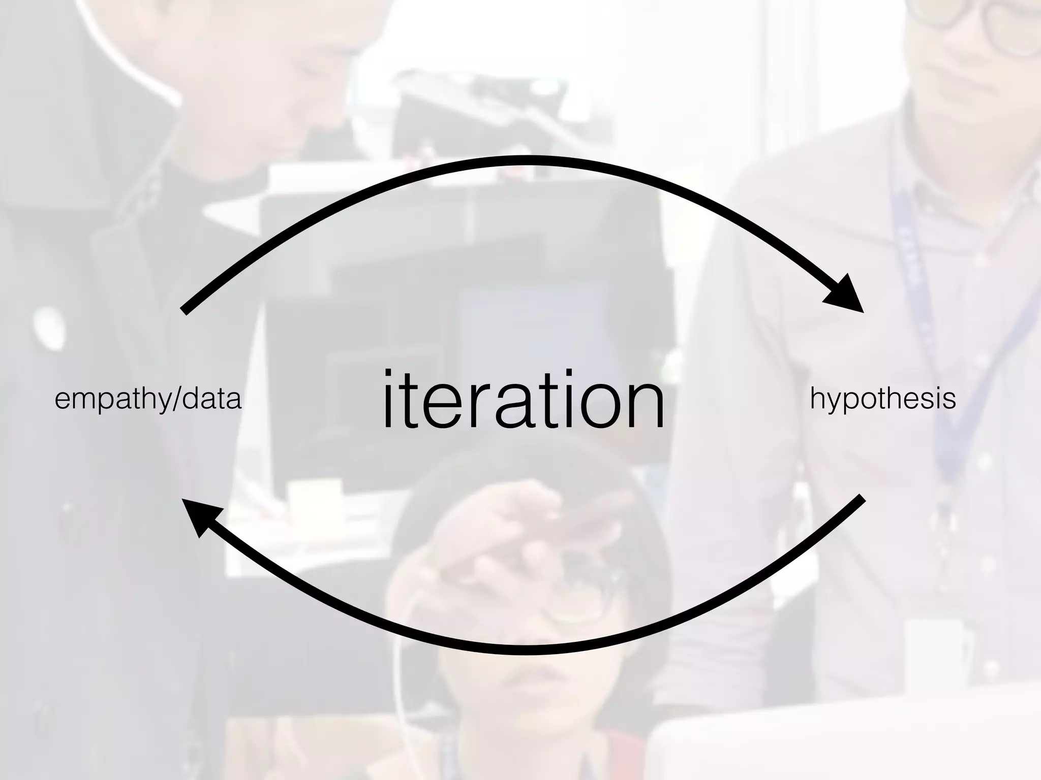 empathy/data hypothesis
iteration
 