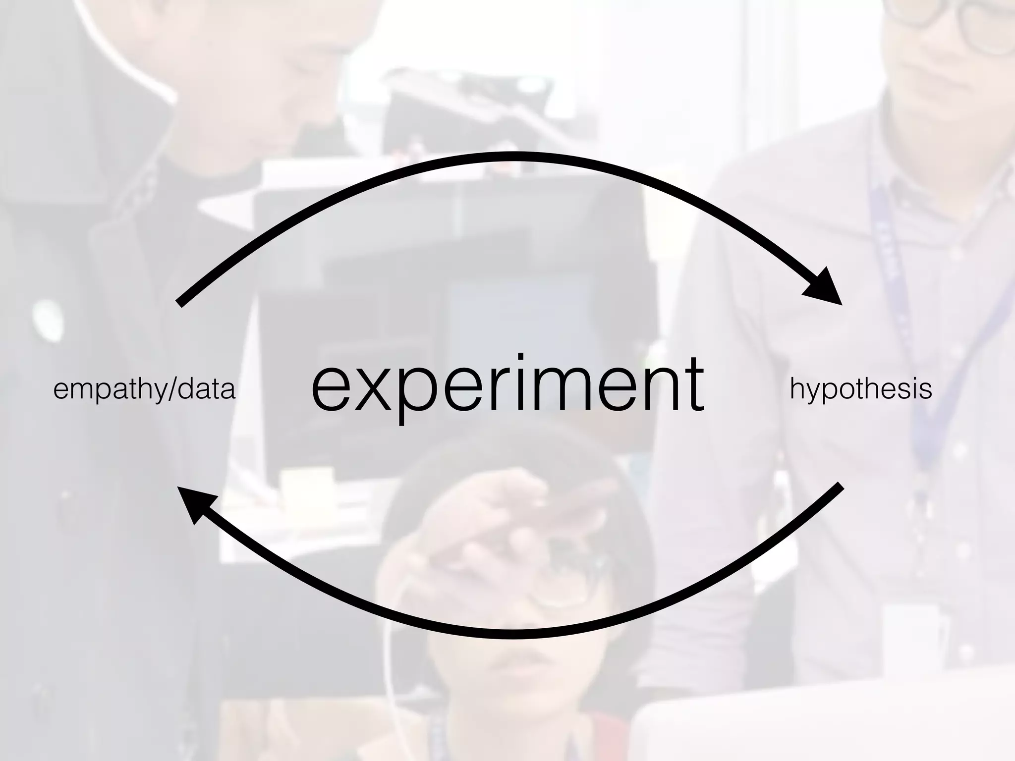 empathy/data hypothesisexperiment
 