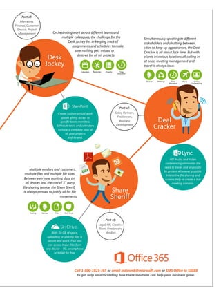 Part of:
Marketing,
Finance, Customer
Service, Project
Management

Orchestrating work across different teams and
multiple colleagues, the challenge for the
Desk Jockey lies in keeping track of
assignments and schedules to make
sure nothing gets missed or
delayed for all his projects.

Desk
Jockey

Calendars

Resources

Projects

Simultaneously speaking to different
stakeholders and shuttling between
cities to keep up appearances, the Deal
Cracker is all about face time. But with
clients in various locations all calling in
at once, meeting management and
travel is always issue.

Time
Allocation

Devices

Meetings

Time
Allocation

Plane

Online
Conferencing

Part of:
Create custom virtual work
spaces giving access to
speci�c team members.
Schedule tasks and calendars
to have a complete view of
all your projects
end-to-end.

Multiple vendors and customers,
multiple �les and multiple �le si�es.
Between everyone wanting data on
all devices and the cost of 3rd party
�le sharing service, the Share Sheriff
is always pressed to justify all his �le
movements.

Sharing

Devices

Files

Sales, Partners,
Freelancers,
Business
Development

Deal
Cracker

HD Audio and Video
conferencing eliminates the
need to travel and physically
be present whenever possible.
Interactive �le sharing and
screens help re-create a live
meeting scenario.

Share
Sheriff

Anti-Virus

Part of:

With 50 GB of space,
uploading or sharing �les is
secure and quick. Plus you
can access these �les from
any device � PC, smartphone
or tablet for free.

Legal, HR, Creative
Team, Freelancers,
Vendors

Call 1-800-1023-365 or email indiasmb@microsoft.com or ��� �f�ce to 58888
to get help on articulating how these solutions can help your business grow.

 