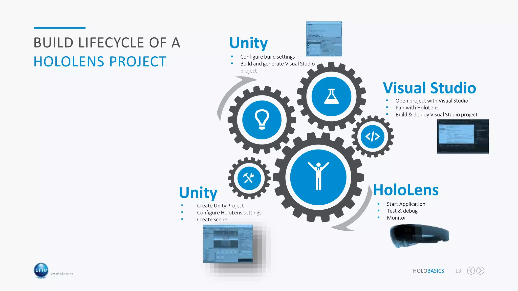 HOLOBASICS 13
BUILD LIFECYCLE OF A
HOLOLENS PROJECT
 Create Unity Project
 Configure HoloLens settings
 Create scene
Visual Studio
Unity HoloLens
 Configure build settings
 Build and generate Visual Studio
project
 Open project with Visual Studio
 Pair with HoloLens
 Build & deploy Visual Studio project
 Start Application
 Test & debug
 Monitor
Unity
 