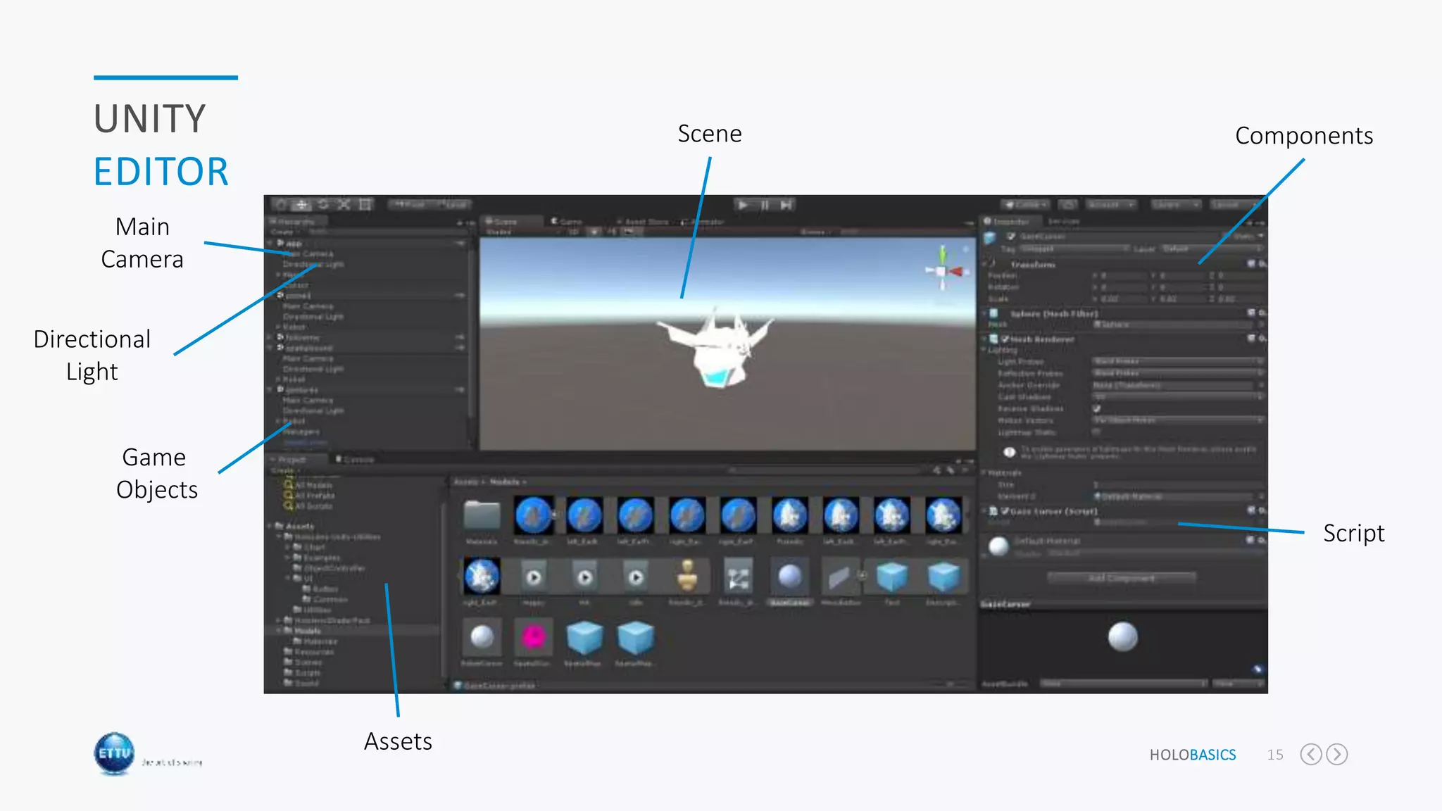 HOLOBASICS 15
UNITY
EDITOR
Main
Camera
Directional
Light
Game
Objects
Assets
Components
Script
Scene
 