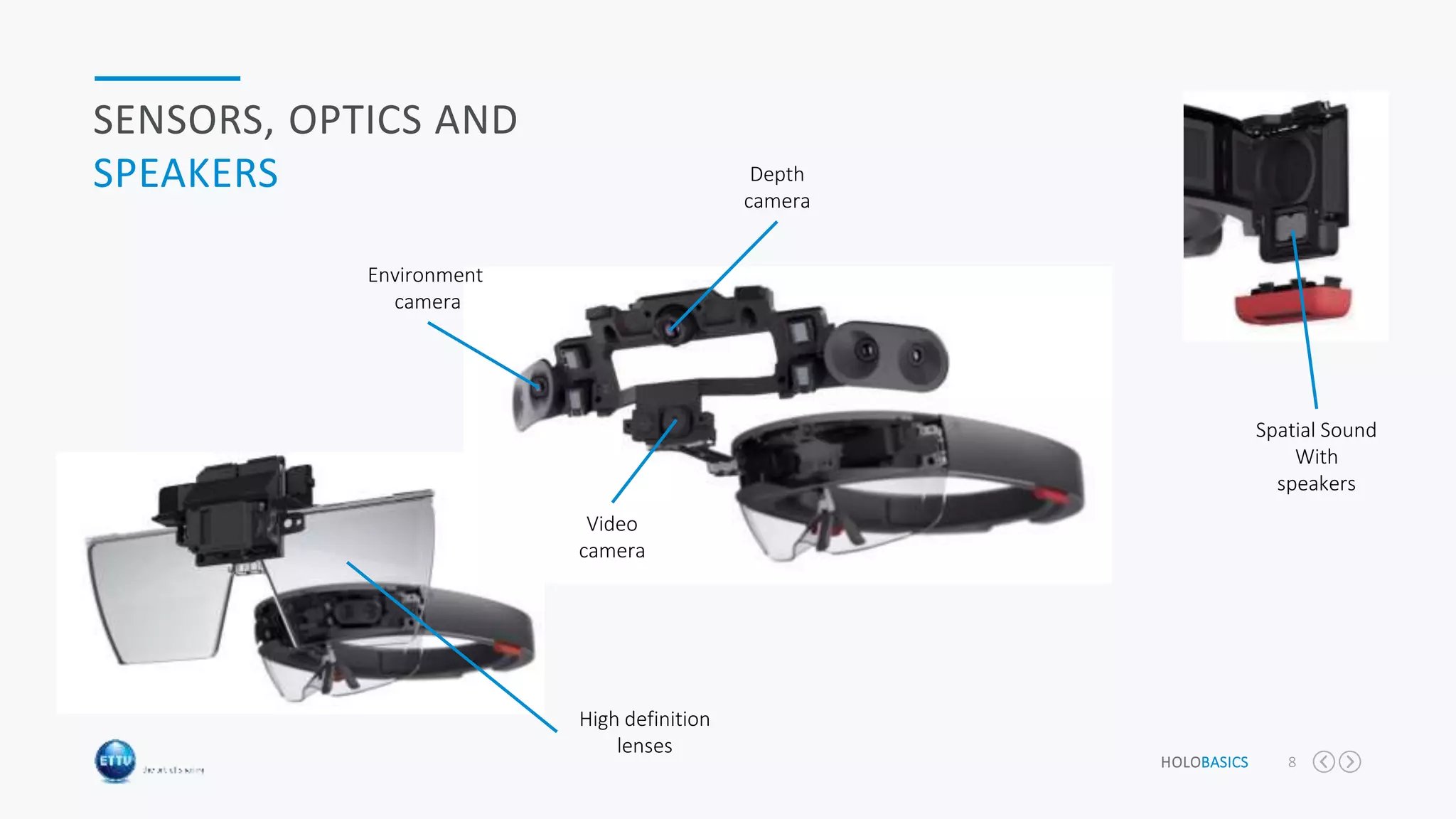 HOLOBASICS 8
SENSORS, OPTICS AND
SPEAKERS
Environment
camera
Depth
camera
Video
camera
Spatial Sound
With
speakers
High definition
lenses
 