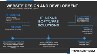 .	
  
YOUR COMPANY
WWW.YOURCOMPANY.COM
YOUR
LOGO
.	
  
WEBSITE DESIGN AND DEVELOPMENTTYPES	
  ON	
  WEBSITES	
  AND	
  SUPPORT	
  WE	
  PROVIDE	
  
INSIGHTS	
  
TRAFFIC,	
  USERS,	
  ONLINE	
  STATUS	
  
AND	
  VARIOUS	
  ARE	
  PROVIDED	
  ON	
  
REGULAR	
  INTERVALS.	
  	
  
ON	
  DEMAND	
  CUSTOMIZATION	
  
SITES	
  ARE	
  CUSTOMIZED	
  ACCORDING	
  
TO	
  CUSTOMER	
  DEMANDS.	
  SO	
  NO	
  
MORE	
  STICKING	
  TO	
  JUST	
  ONE	
  DESIGN	
  
FOR	
  LIFE.	
  
TECHNICAL	
  SUPPORT	
  
VIA	
  PHONE,	
  EMAIL,	
  
PERSONAL	
  VISITS.	
  
PERSONAL	
  
BLOGS,	
  STATIC	
  WEBSITES..	
  	
  
INTERACTIVE	
  
FORUMS,	
  SOCIAL	
  
NETWORK,	
  CUSTOMER	
  
SERVICE	
  	
  
	
  
PORTALS	
  
JOB	
  PORTALS	
  
NEWS	
  PORTALS	
  
CLASSIFIEDS	
  
E-­‐COMMERCE	
  
AUCTIONS,	
  STORE	
  
ONLINE	
  BOOKING	
  
 
