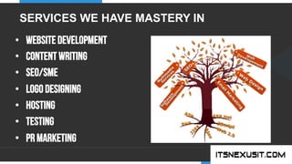 .	
  
YOUR COMPANY
WWW.YOURCOMPANY.COM
YOUR
LOGO
.	
  
SERVICES WE HAVE MASTERY IN
•  Website Development
•  Content Writing
•  SEO/SME
•  Logo Designing
•  Hosting
•  Testing
•  PR Marketing
 