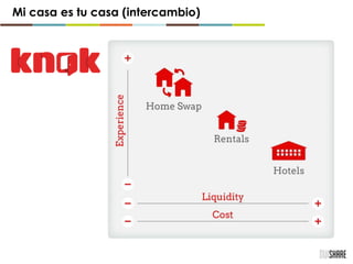 Mi casa es tu casa (intercambio)
 