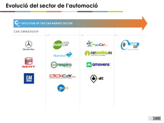 Evolució del sector de l’automoció
 