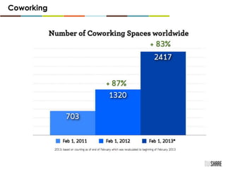 Coworking
 