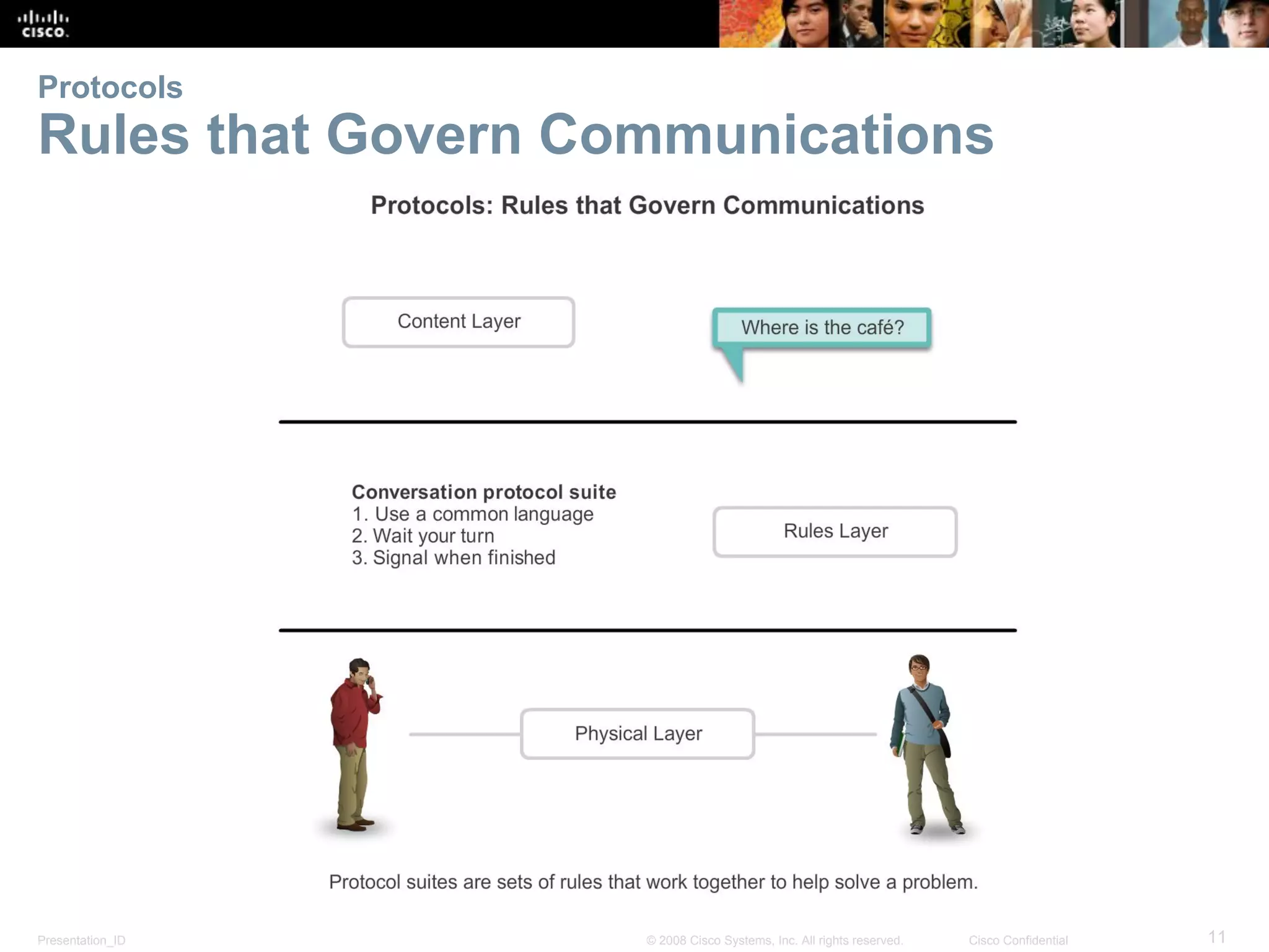 Presentation_ID 11© 2008 Cisco Systems, Inc. All rights reserved. Cisco Confidential
Protocols
Rules that Govern Communications
 