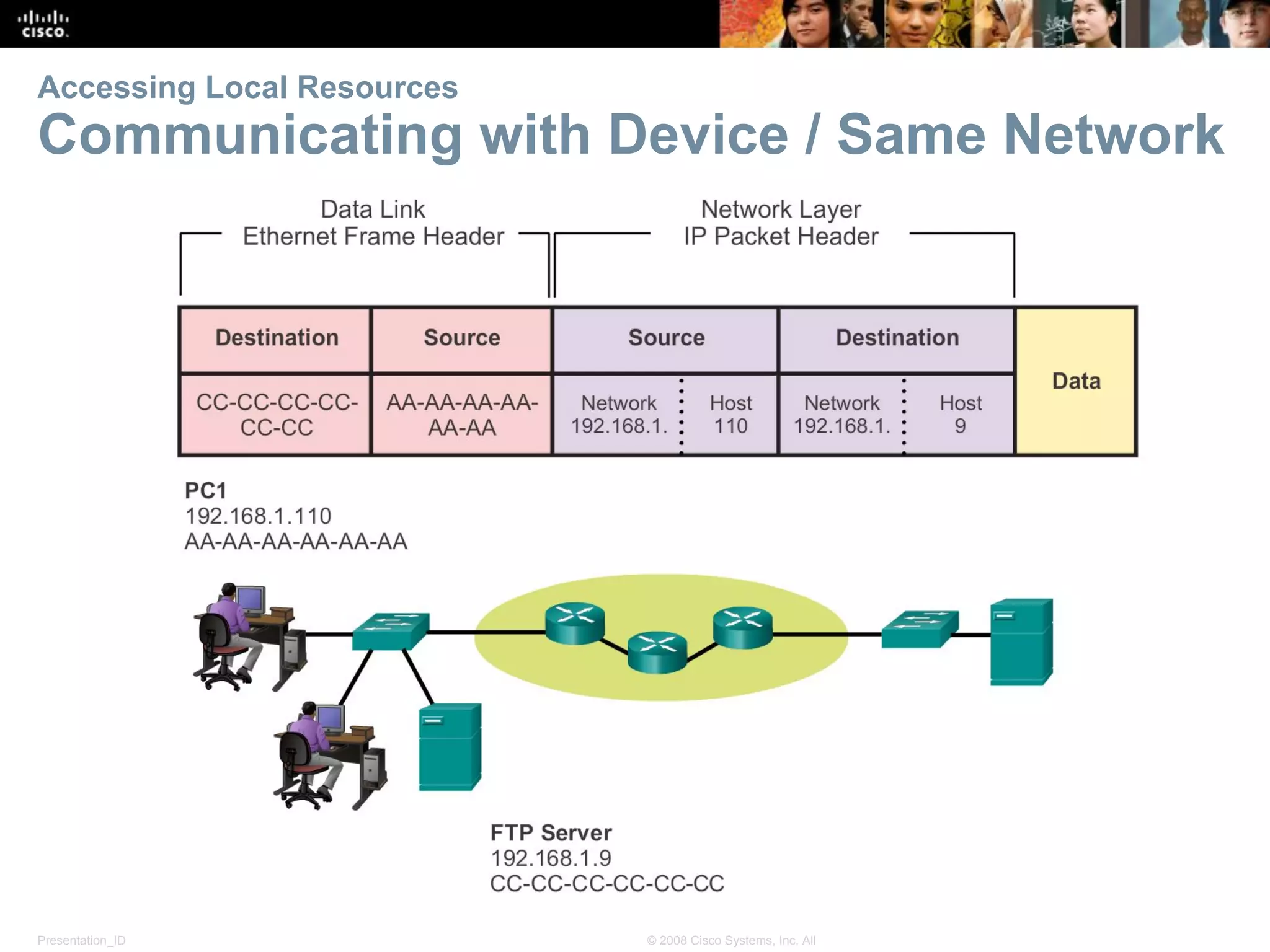 Presentation_ID 33© 2008 Cisco Systems, Inc. All rights reserved. Cisco Confidential
Accessing Local Resources
Communicating with Device / Same Network
 