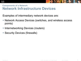 Presentation_ID 12
© 2008 Cisco Systems, Inc. All rights reserved. Cisco Confidential
Components of a Network
Network Infr...