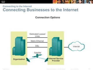 Presentation_ID 23
© 2008 Cisco Systems, Inc. All rights reserved. Cisco Confidential
Connecting to the Internet
Connectin...