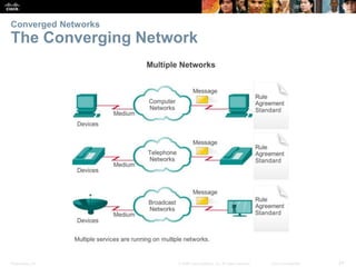 Presentation_ID 24
© 2008 Cisco Systems, Inc. All rights reserved. Cisco Confidential
Converged Networks
The Converging Ne...