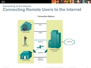Presentation_ID 22
© 2008 Cisco Systems, Inc. All rights reserved. Cisco Confidential
Connecting to the Internet
Connecting Remote Users to the Internet
 