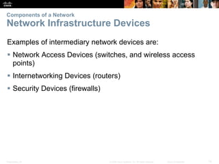 Components of a Network

Network Infrastructure Devices
Examples of intermediary network devices are:
 Network Access Devices (switches, and wireless access
points)

 Internetworking Devices (routers)
 Security Devices (firewalls)

Presentation_ID

© 2008 Cisco Systems, Inc. All rights reserved.

Cisco Confidential

12

 
