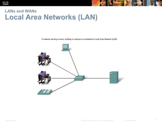 LANs and WANs

Local Area Networks (LAN)

Presentation_ID

© 2008 Cisco Systems, Inc. All rights reserved.

Cisco Confidential

17

 