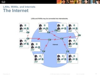 LANs, WANs, and Internets

The Internet

Presentation_ID

© 2008 Cisco Systems, Inc. All rights reserved.

Cisco Confidential

19

 