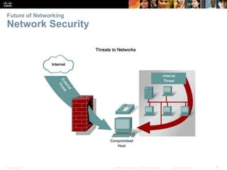 Future of Networking

Network Security

Presentation_ID

© 2008 Cisco Systems, Inc. All rights reserved.

Cisco Confidential

41

 