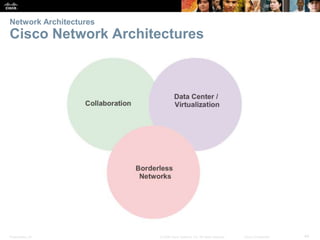 Network Architectures

Cisco Network Architectures

Presentation_ID

© 2008 Cisco Systems, Inc. All rights reserved.

Cisco Confidential

44

 