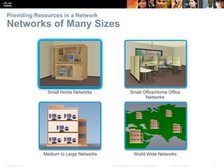 Providing Resources in a Network

Networks of Many Sizes

Presentation_ID

© 2008 Cisco Systems, Inc. All rights reserved.

Cisco Confidential

7

 