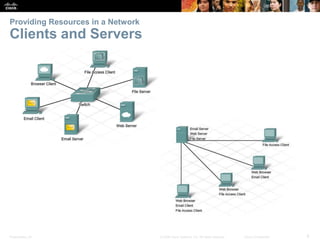 Providing Resources in a Network

Clients and Servers

Presentation_ID

© 2008 Cisco Systems, Inc. All rights reserved.

Cisco Confidential

8

 