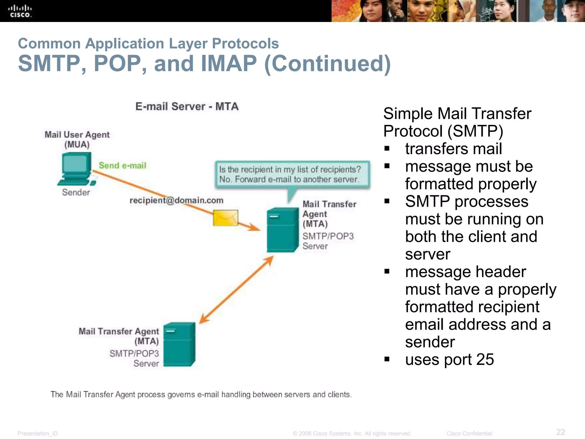 Common Application Layer Protocols 
SMTP, POP, and IMAP (Continued) 
Simple Mail Transfer 
Protocol (SMTP) 
 transfers mail 
 message must be 
formatted properly 
 SMTP processes 
must be running on 
both the client and 
server 
 message header 
must have a properly 
formatted recipient 
email address and a 
sender 
 uses port 25 
Presentation_ID © 2008 Cisco Systems, Inc. All rights reserved. Cisco Confidential 22 
 