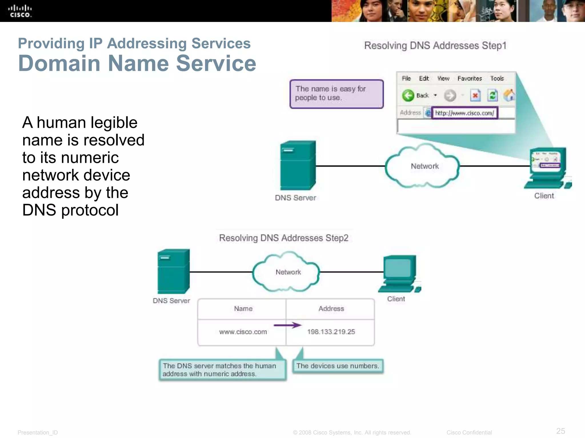 Providing IP Addressing Services 
Domain Name Service 
A human legible 
name is resolved 
to its numeric 
network device 
address by the 
DNS protocol 
Presentation_ID © 2008 Cisco Systems, Inc. All rights reserved. Cisco Confidential 25 
 
