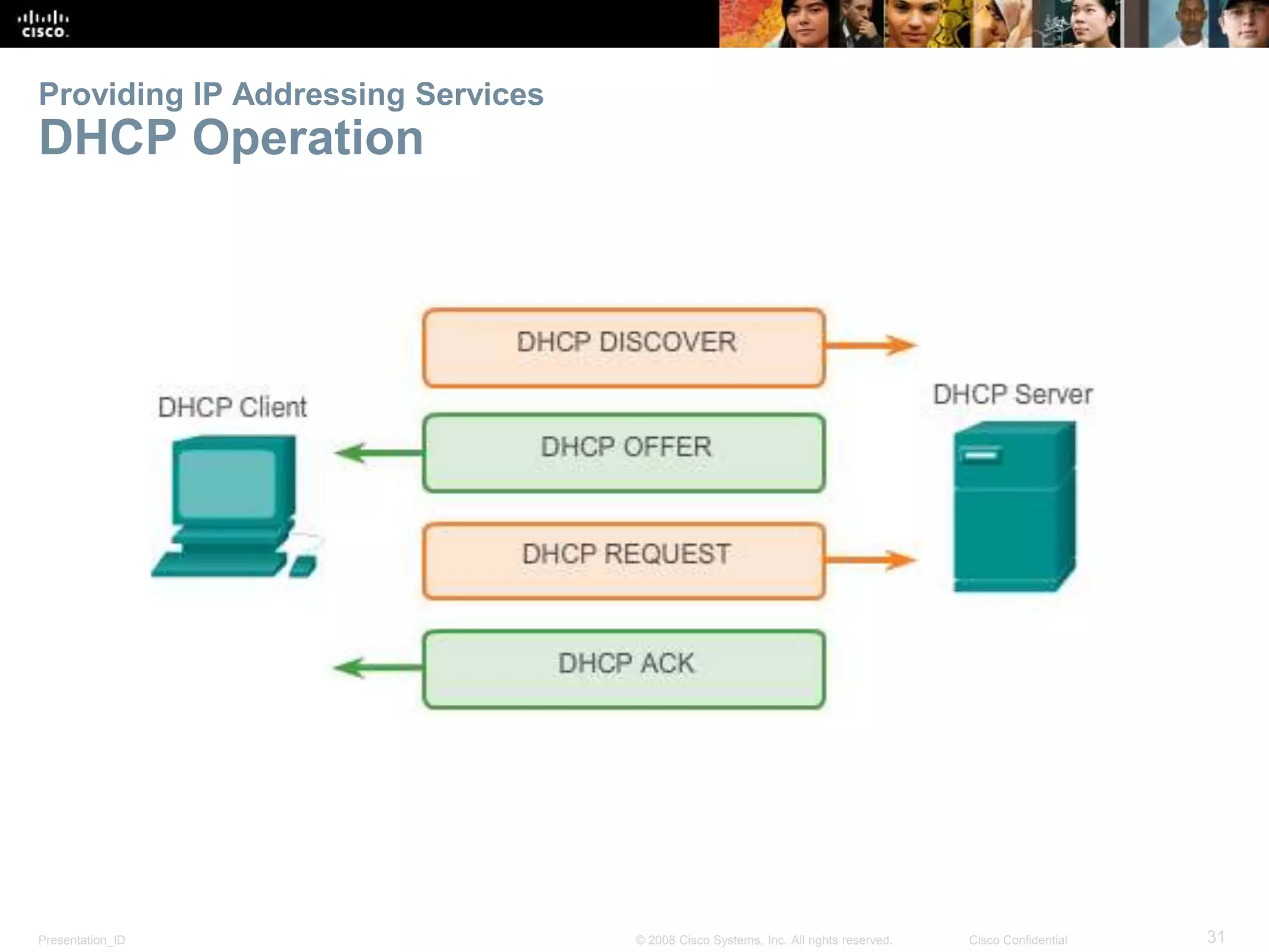 Providing IP Addressing Services 
DHCP Operation 
Presentation_ID © 2008 Cisco Systems, Inc. All rights reserved. Cisco Confidential 31 
 