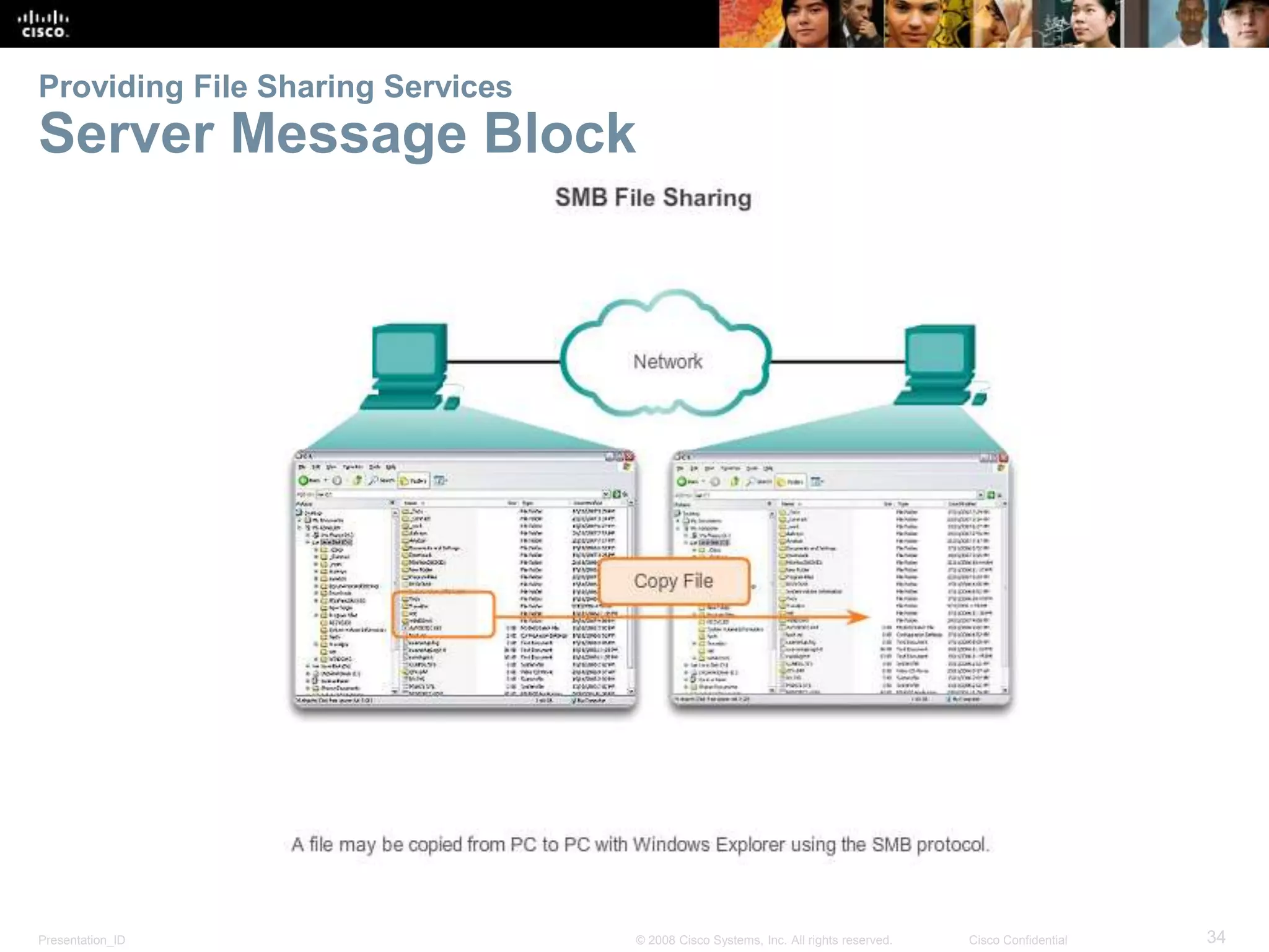 Providing File Sharing Services 
Server Message Block 
Presentation_ID © 2008 Cisco Systems, Inc. All rights reserved. Cisco Confidential 34 
 