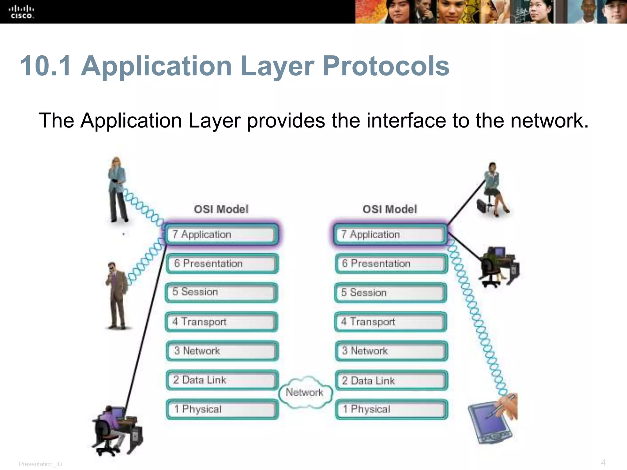 10.1 Application Layer Protocols 
The Application Layer provides the interface to the network. 
Presentation_ID © 2008 Cisco Systems, Inc. All rights reserved. Cisco Confidential 4 
 