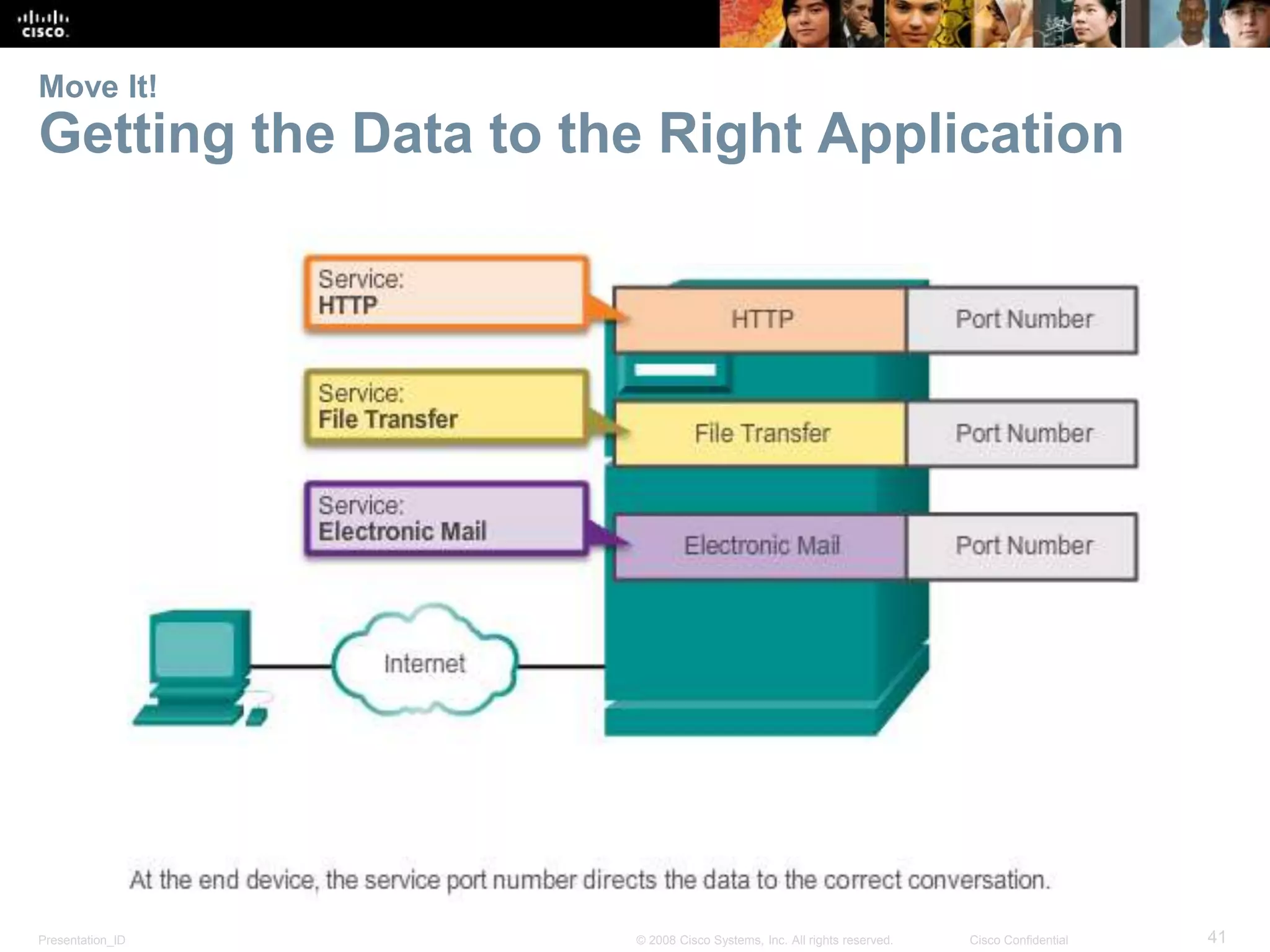 Move It! 
Getting the Data to the Right Application 
Presentation_ID © 2008 Cisco Systems, Inc. All rights reserved. Cisco Confidential 41 
 