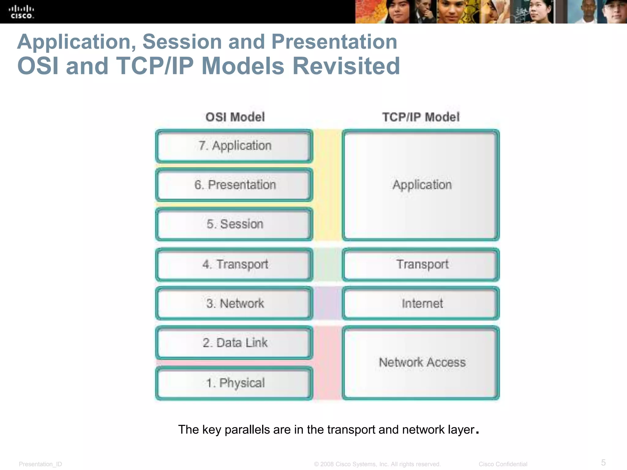 Application, Session and Presentation 
OSI and TCP/IP Models Revisited 
The key parallels are in the transport and network layer. 
Presentation_ID © 2008 Cisco Systems, Inc. All rights reserved. Cisco Confidential 5 
 