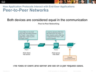 How Application Protocols Interact with End-User Applications 
Peer-to-Peer Networks 
Both devices are considered equal in the communication 
The roles of client and server are set on a per request basis. 
Presentation_ID © 2008 Cisco Systems, Inc. All rights reserved. Cisco Confidential 11 
 