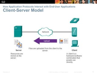 How Application Protocols Interact with End-User Applications 
Client-Server Model 
Presentation_ID © 2008 Cisco Systems, Inc. All rights reserved. Cisco Confidential 15 
 