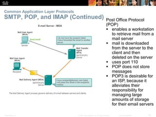 Common Application Layer Protocols 
SMTP, POP, and IMAP (Continued) Post Office Protocol 
(POP) 
 enables a workstation 
to retrieve mail from a 
mail server 
 mail is downloaded 
from the server to the 
client and then 
deleted on the server 
 uses port 110 
 POP does not store 
messages 
 POP3 is desirable for 
an ISP, because it 
alleviates their 
responsibility for 
managing large 
amounts of storage 
for their email servers 
Presentation_ID © 2008 Cisco Systems, Inc. All rights reserved. Cisco Confidential 23 
 