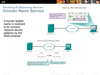 Providing IP Addressing Services 
Domain Name Service 
A human legible 
name is resolved 
to its numeric 
network device 
address by the 
DNS protocol 
Presentation_ID © 2008 Cisco Systems, Inc. All rights reserved. Cisco Confidential 25 
 