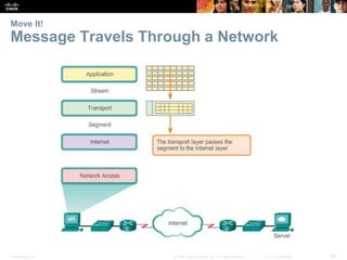 Move It! 
Message Travels Through a Network 
Presentation_ID © 2008 Cisco Systems, Inc. All rights reserved. Cisco Confidential 38 
 